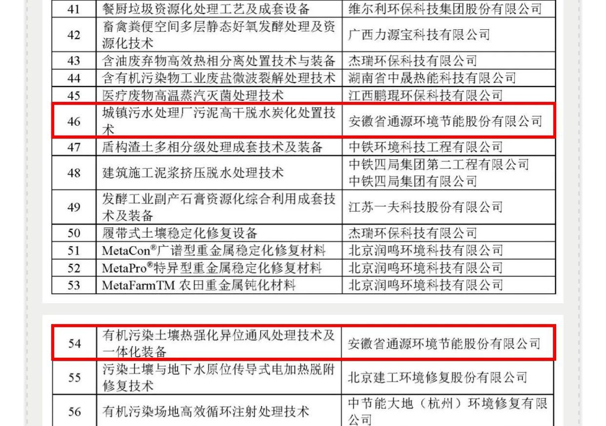 通源环境两项技术及一项示范工程入选《2020年重点环境保护实用技术及示范工程名录》